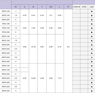 7GR 200 LDA пластина для отрезки и точения канавок Deskar - фото 2