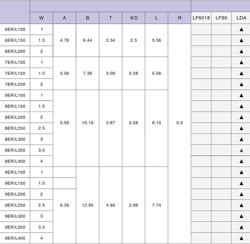 Фото 1 товара 7GR 200 LDA пластина для отрезки и точения канавок Deskar