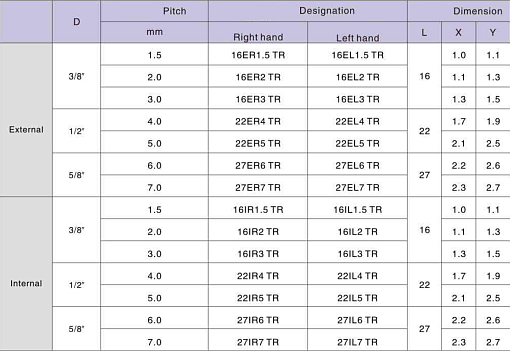 Фото 1 товара 16ER 3.0 TR LDA резьбовая пластина Deskar