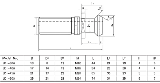 Болт штревельный ISO7388 50A, с отверстием под СОЖ, без уплотнительного кольца (LDI-50A) Zegyo - фото 2