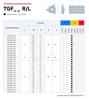 TGF32R 095 LDA пластина для отрезки и точения канавок Deskar - фото 3