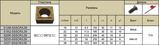 Фото 2 товара S16Q-SSSCR09 державка для внутреннего точения Deskar