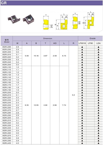 Фото 1 товара 8GR 280 LF6018 пластина для отрезки и точения канавок Deskar