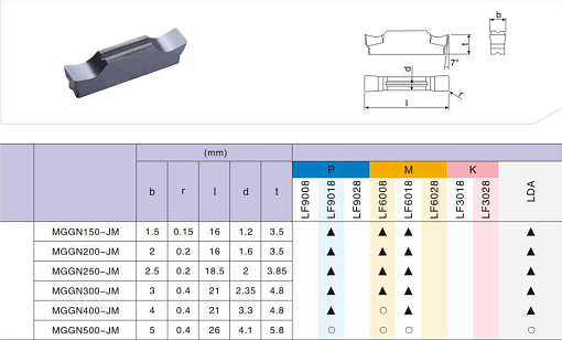 Фото 1 товара MGGN500 JM LF6018 пластина для отрезки и точения канавок Deskar