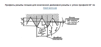 Плашка К 1 1/4 для конической дюймовой резьбы 2684-0008 - фото 2