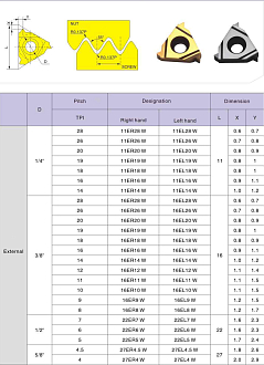 16ER 10 W LDA резьбовая пластина Deskar - фото 2