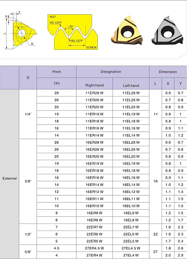 Фото 1 товара 16ER 10 W LDA резьбовая пластина Deskar