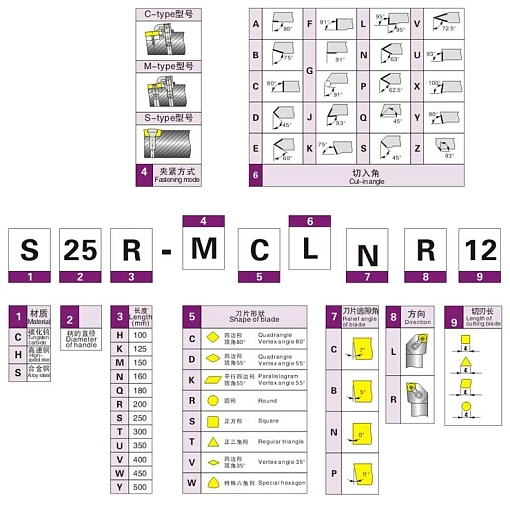 Фото 2 товара S25S-SCLCR09 державка для внутреннего точения Deskar