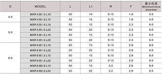 MXR 4 B1.0 R0.2 L10 минирезец Deskar - фото 4