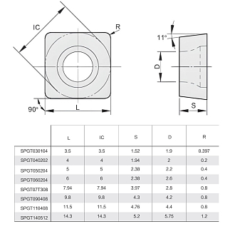 SPGT110408-PY HM1014 пластина для сверла Qtool - фото 2