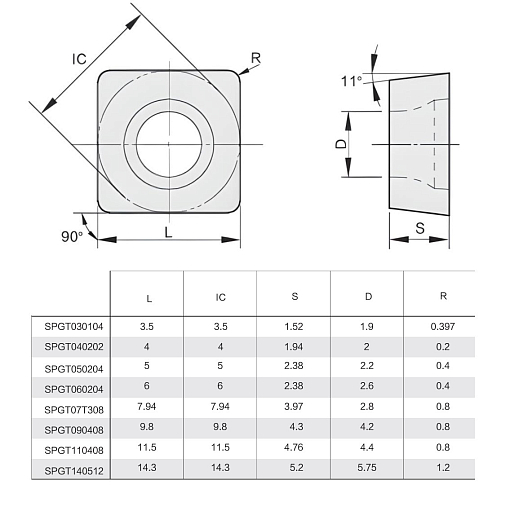 Фото 1 товара SPGT110408-PY HM1014 пластина для сверла Qtool