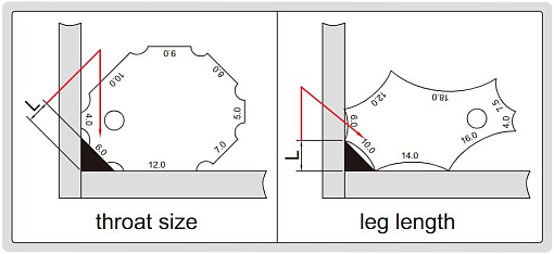 Фото 2 товара Шаблон для угловых сварочных швов 4-12 мм/4-18мм погрешность 0.5 мм (2 шт.) INSIZE
