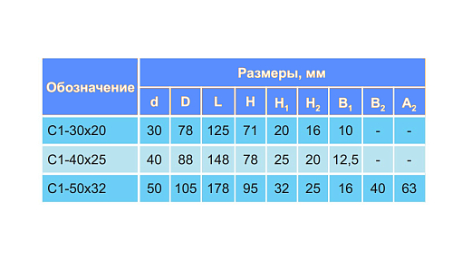 Фото 2 товара Резцедержатель осевой для расточных резцов 291.341.201 / С2-30х20 левый БЗСП