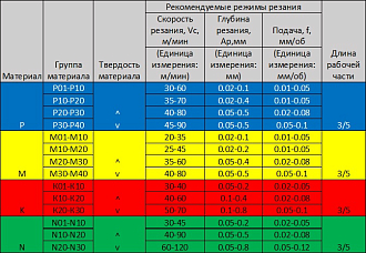 MGL 8 B0.8 L13 минирезец Deskar - фото 2