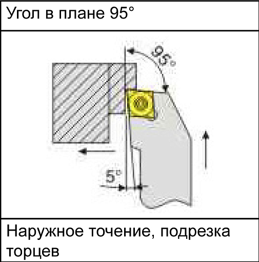 Фото 4 товара SCLCR1616H09 державка для наружного точения Deskar
