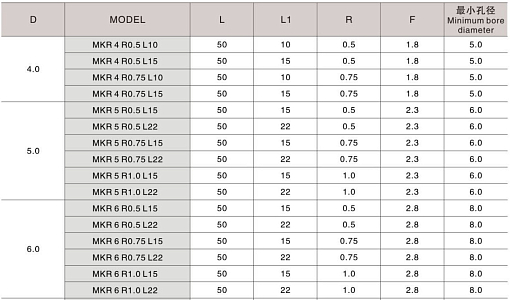 Фото 3 товара MKR 4 R0.4 L15 минирезец Deskar