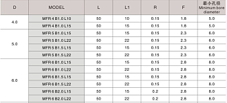MFR 4 B0.5 L10 минирезец Deskar - фото 4