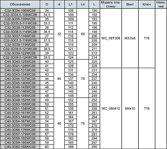 Корпусное сверло C32-3D30-94SP09 Weila Deskar - фото 2