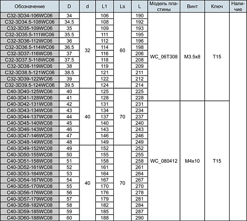 Фото 1 товара Корпусное сверло C32-3D30-94SP09 Weila Deskar