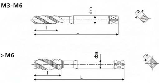 Фото 1 товара Метчик М 10х1.5 6H HSS-E винт. гл. DIN371 Deskar