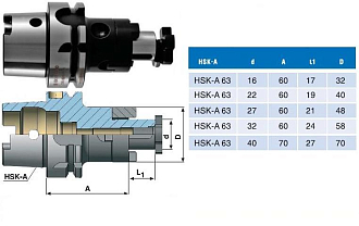 Оправка для насадных торцевых фрез HSK A 63 d16 A60 - фото 2