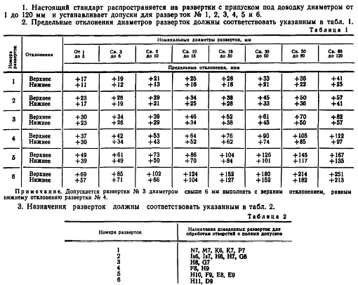 Фото 2 товара Развертка 3,5 №2 ручная ц/х