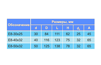 Резцедержатель для инструмента с ц/х для расточных резцов E8-40х32 левый БЗСП - фото 2