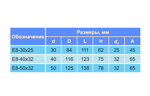 Фото 1 товара Резцедержатель для инструмента с ц/х для расточных резцов E8-40х32 левый БЗСП