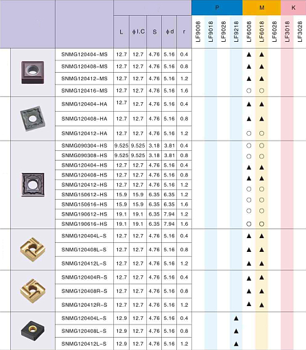 Фото 1 товара SNMG120408 MS LF6018 токарная пластина Deskar