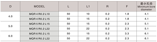 Фото 3 товара MQR 8 R0.2 L25 минирезец Deskar