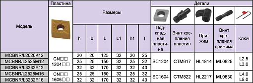Фото 2 товара MCBNR2020K12 державка для наружного точения Deskar