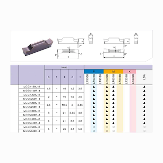 MGGN300L-8 LF6018 пластина для отрезки и точения канавок Deskar - фото 2