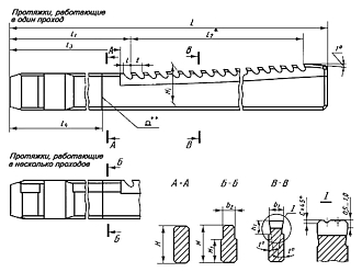 Протяжка шпоночная 6 Js9 2405-1268 - фото 2