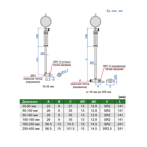 Фото 1 товара Нутромер НИ - 35 (18- 35мм деление 0.001мм погр 0.007мм) индикаторный, INSIZE