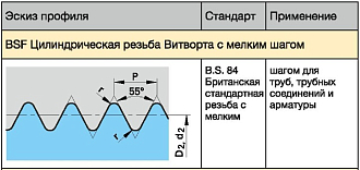 Плашка BSF 7/16" 18 ниток/дюйм - фото 2