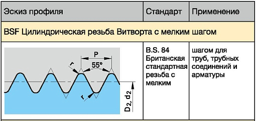 Фото 1 товара Плашка BSF 7/16" 18 ниток/дюйм