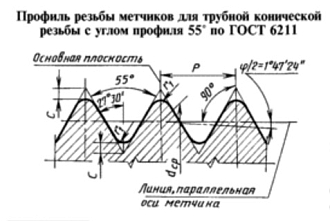 Метчик Rc 1/4 для конической трубной резьбы Р6М5 2680-0005 - фото 2