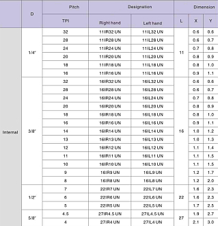 16IR 16 UN LDC резьбовая пластина Deskar - фото 2