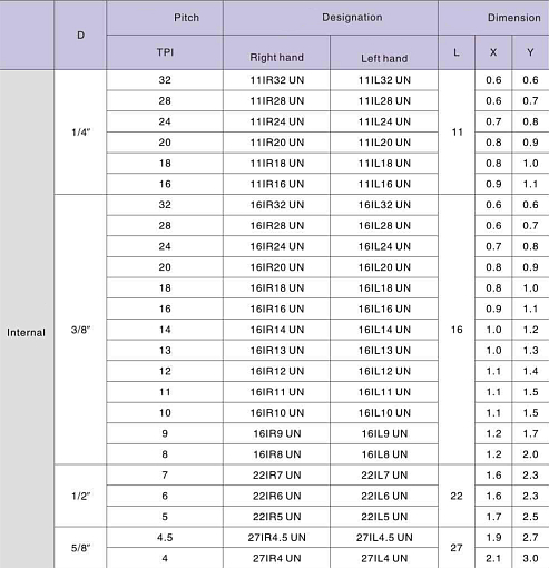 Фото 1 товара 16IR 16 UN LDC резьбовая пластина Deskar