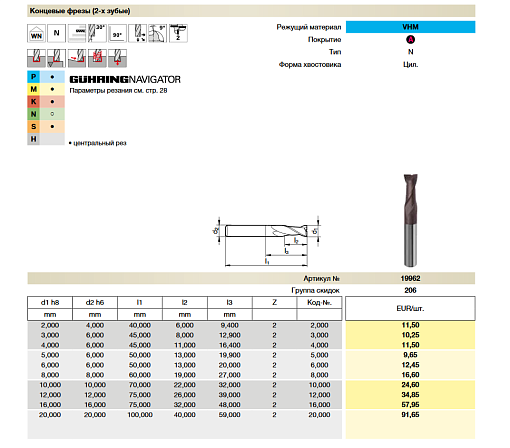 Фото 1 товара Фреза твердосплавная шпоночная 2х6х40 (dхв=4) VHM TiAlN GUHRING