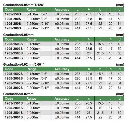 Фото 2 товара Штангенциркуль Шц I-300 (0.05мм/1/128") вылет губок 64мм, INSIZE