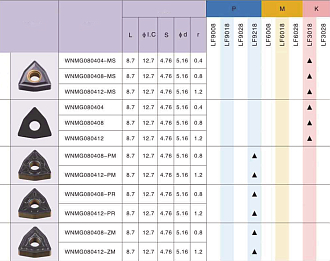 WNMG080412 LF3018 токарная пластина Deskar - фото 2