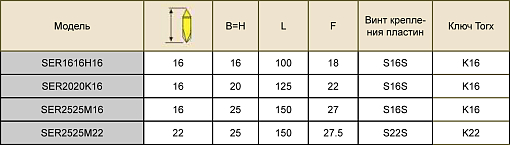 Фото 1 товара SER2525M16 державка резьбовая Deskar