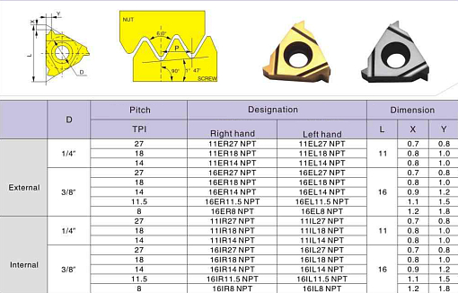 Фото 1 товара 16ER 18 NPT LDA резьбовая пластина Deskar