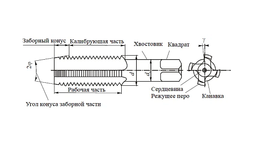 Фото 1 товара Метчик м/р 6х1,0х15х80 скв. Р6М5К5 Sekira