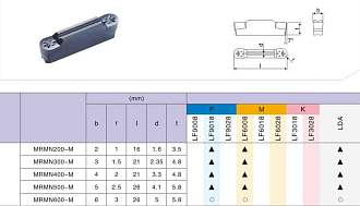 MGMN300 M LF9018 пластина для отрезки и точения канавок Deskar - фото 2