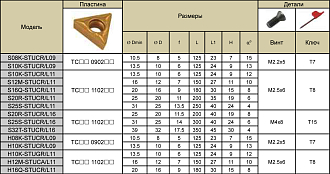 S10K-STUCR11 державка для внутреннего точения Deskar - фото 3