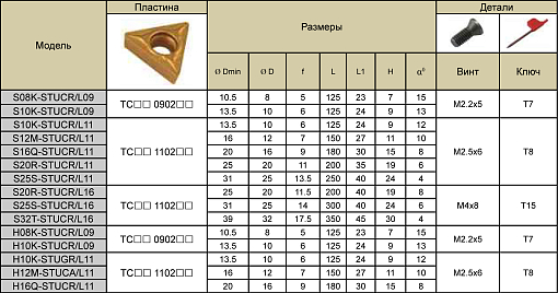 Фото 2 товара S10K-STUCR11 державка для внутреннего точения Deskar