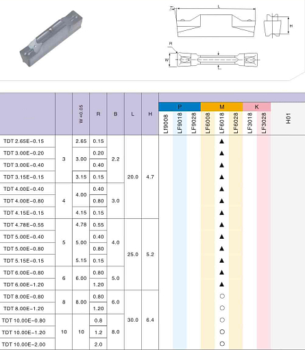 Фото 1 товара TDT 4 LF6018 пластина для отрезки и точения канавок Deskar