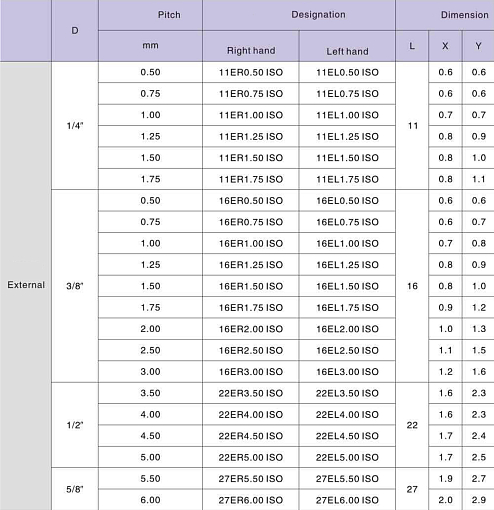 Фото 1 товара 22ER 3.5 ISO LDC резьбовая пластина Deskar